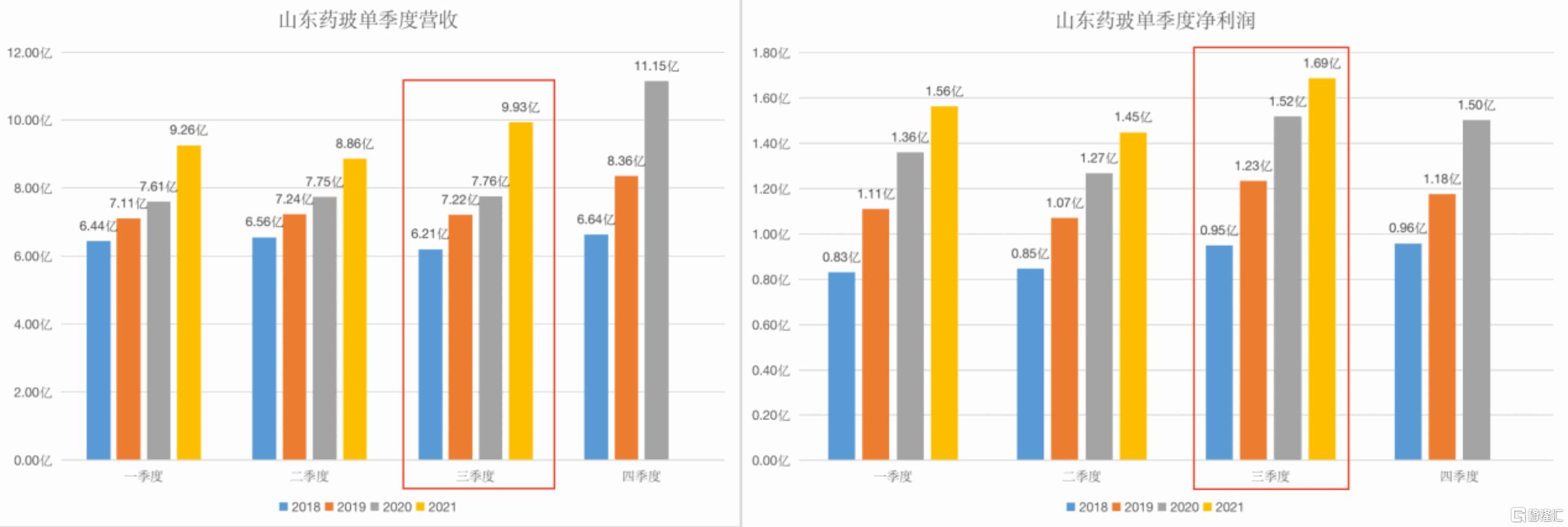 山东药玻最新走势分析,山东药玻后市走势