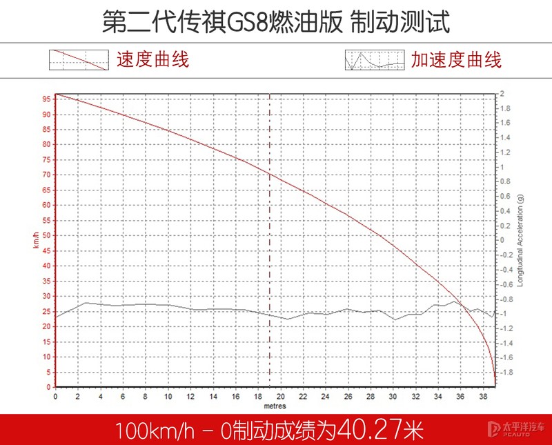 第二代传祺gs8十大忠告,第二代传祺gs8大概什么时候降价