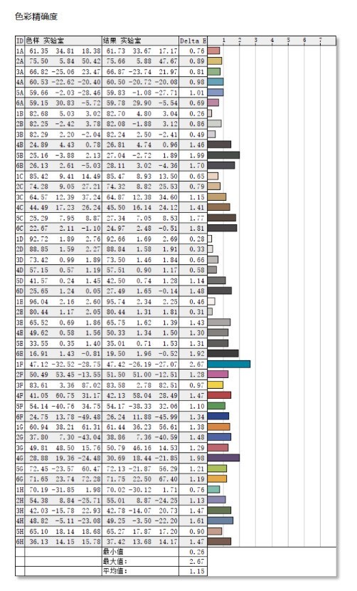 技嘉2k屏幕测评,技嘉32寸4k曲面