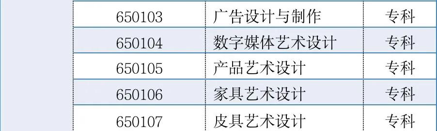 山东省2022艺术类投档与录取规则,山东省2022高等学校艺术类招生
