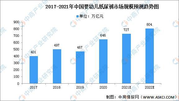 2022年中国母婴用品行业市场前景预测及投资研究报告