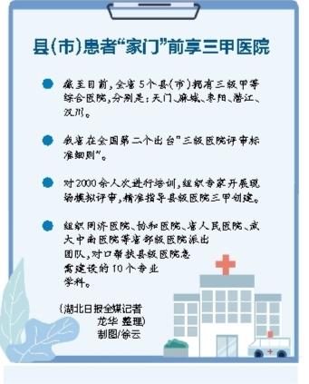 县域三甲医院,家门口的好医院调研
