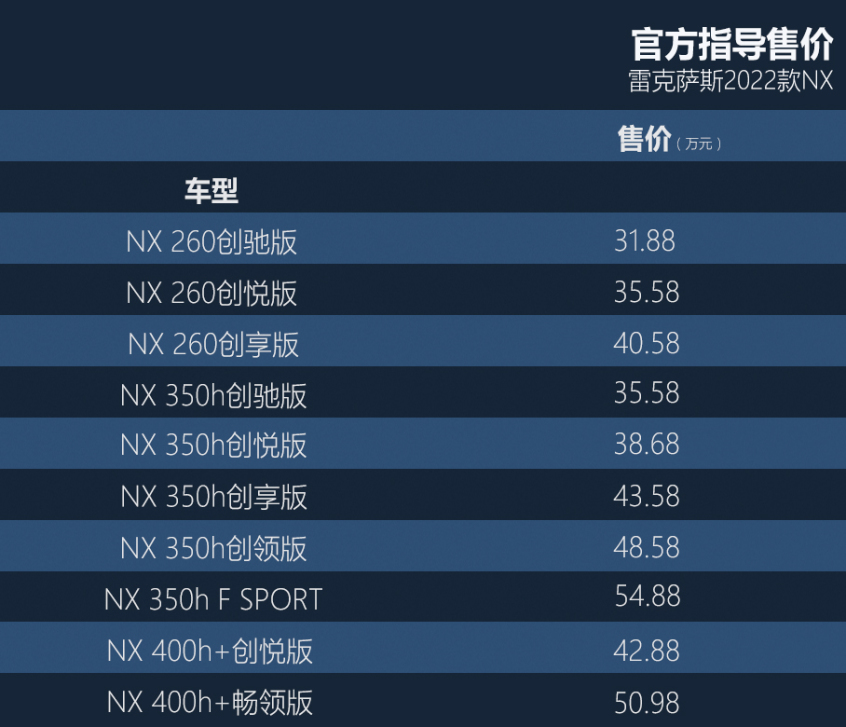 全新nx霸气来袭,2022款nx260落地价