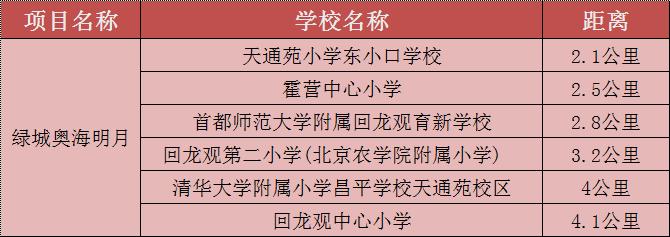 幼升小北京昌平报名,昌平区幼升小区级审核