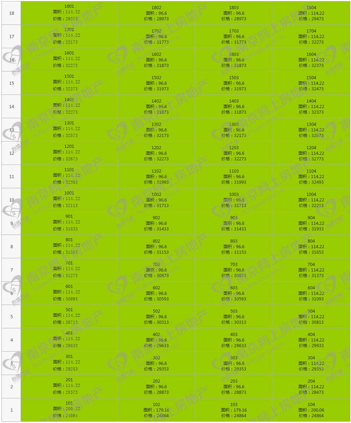 拿证速递16盘最低价,铭著风华2024最近成交价