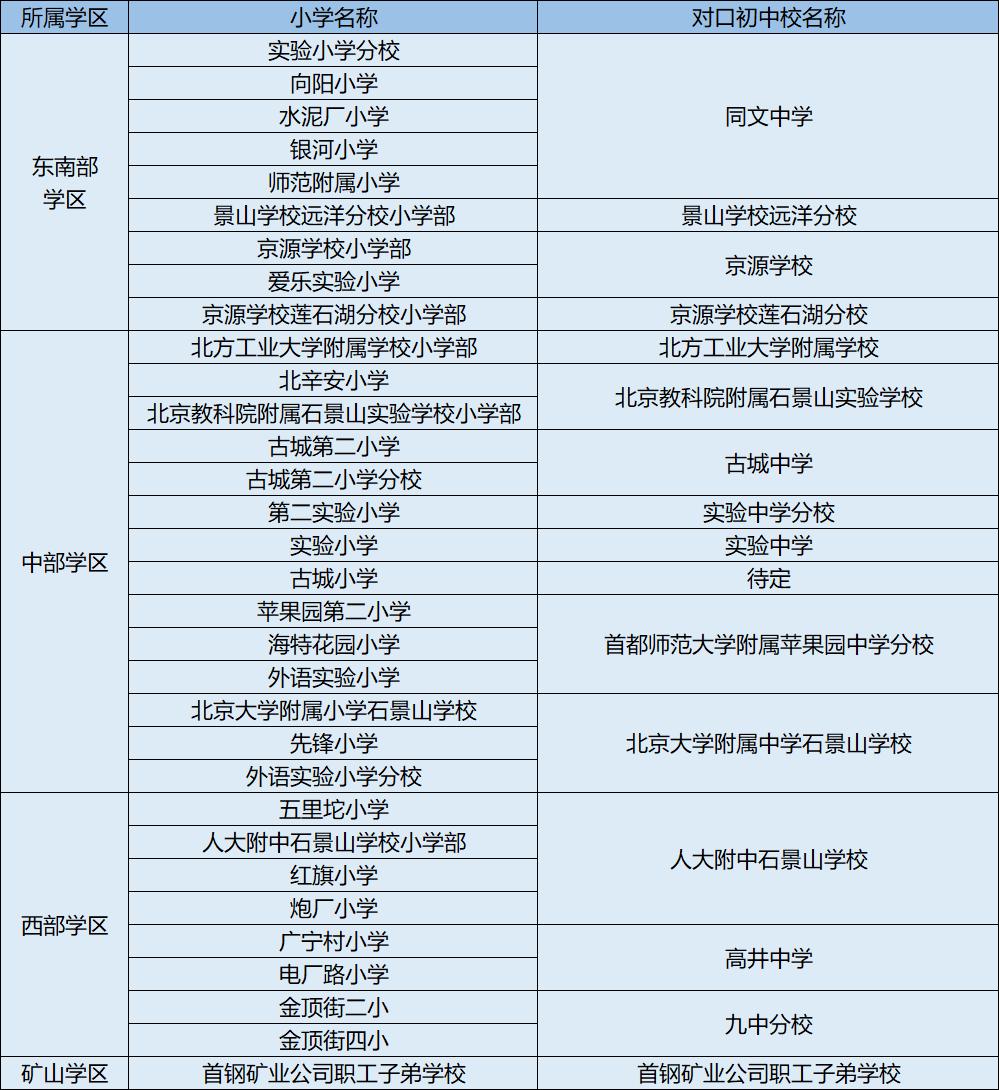 石景山区幼升小房屋如何审核,石景山二手房幼升小划片