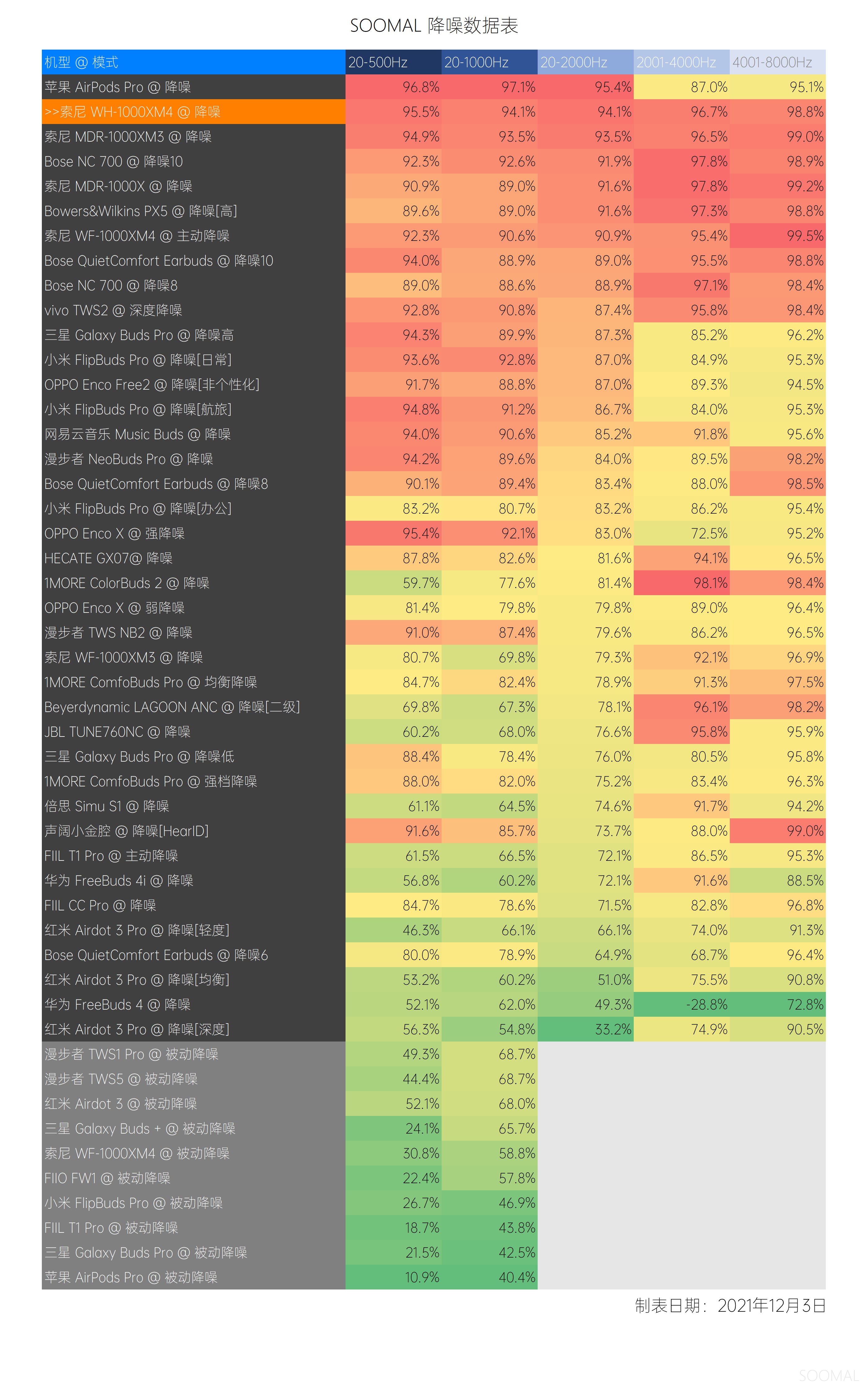 索尼wh1000-xm4和beatssolo3,索尼wh1000-xm4对比airpodspro