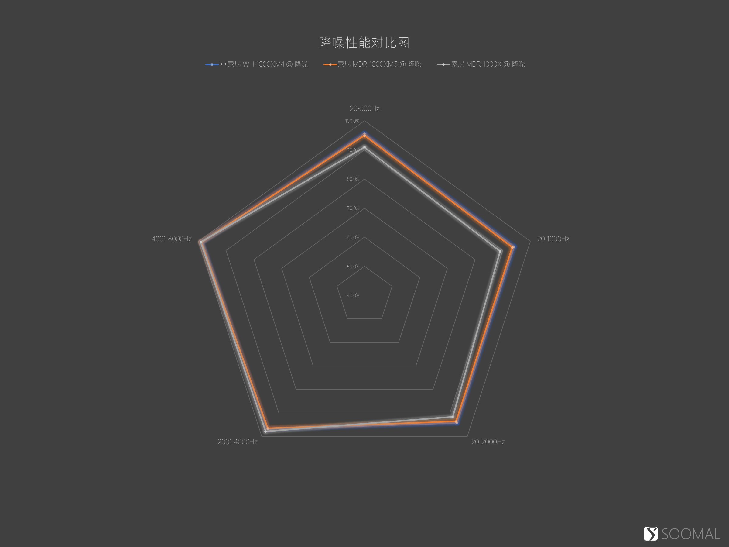 索尼wh1000-xm4和beatssolo3,索尼wh1000-xm4对比airpodspro