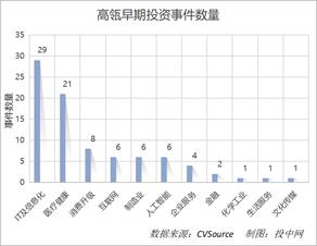 高瓴资本天使轮,高瓴资本投天使轮吗