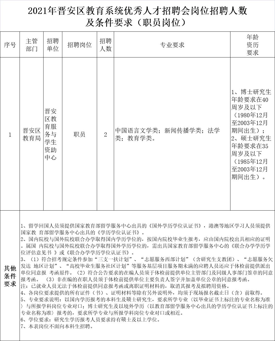 664人！部分仅需面试！福建一大波编内岗位正在招人