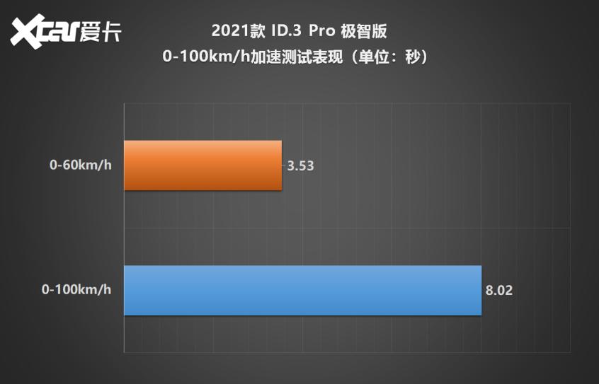大众id.3测试视频,大众id.3测续航