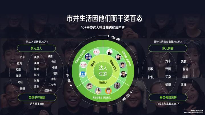 快手的磁力聚星怎么变现,快手加入磁力聚星的条件