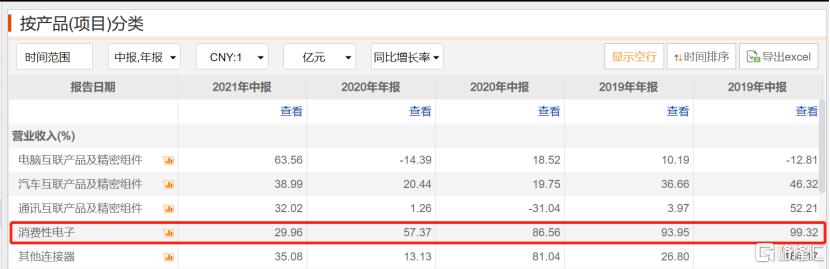 立讯精密在国内新建工厂,立讯精密代工新机组装