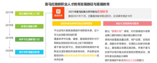 喜播教育是喜马拉雅官方的吗,喜播教育和喜马拉雅是什么关系