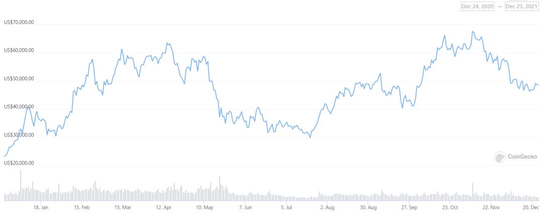 加密世界的危机真相,致我们的黄金年代