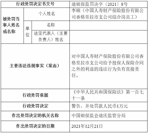 国寿财务造假处理结果,国寿财险行政处罚