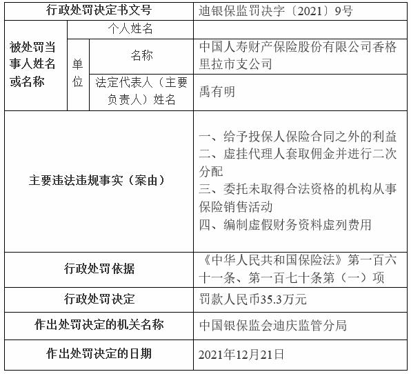 国寿财务造假处理结果,国寿财险行政处罚