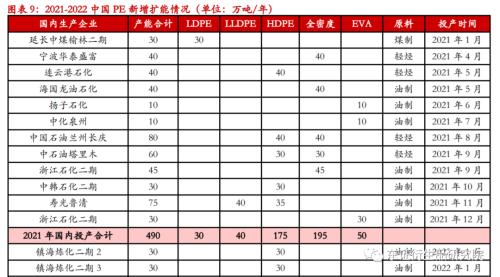 LLDPE/PP年度报告：内忧外患下，聚烯烃重回下行之路