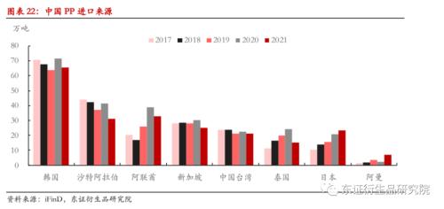 LLDPE/PP年度报告:内忧外患下,聚烯烃重回下行之路
