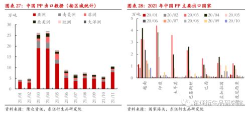 LLDPE/PP年度报告：内忧外患下，聚烯烃重回下行之路