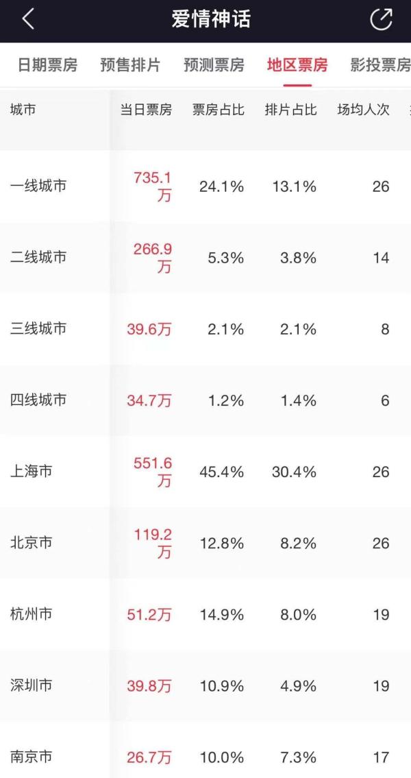 爱情神话上海特色,上海人解读爱情神话