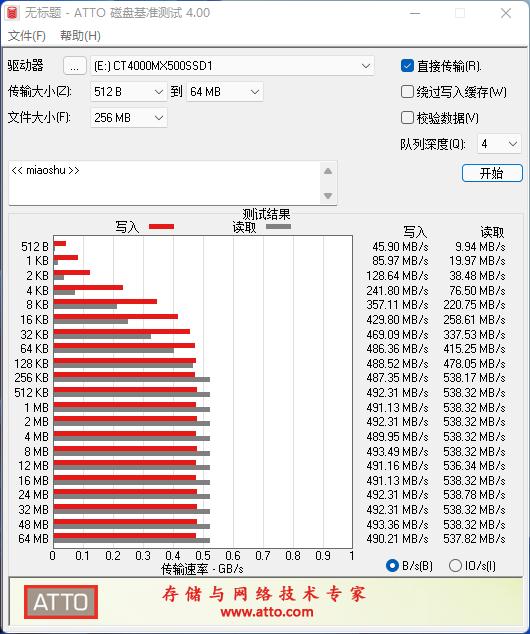 英睿达MX500系列4TBSATA固态硬盘上手体验