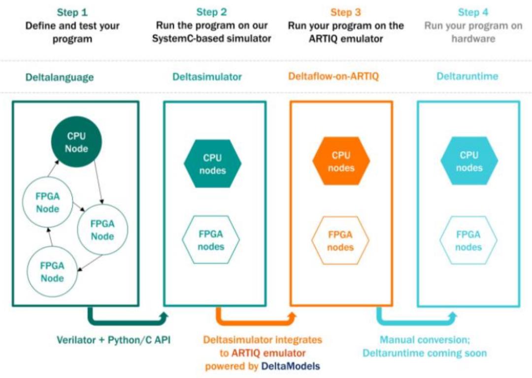2022年量子科技发展,量子计算未来发展趋势视频