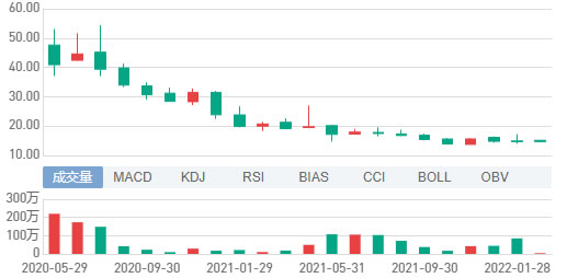 和讯SGI公司|凌志软件:SGI评分87分进入行业Top10榜单,为何股价长期低迷,只因公司业务难以突破“舒适区”