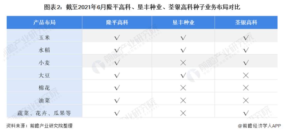 中国种业前十强最新排名,中国农资巨头排行