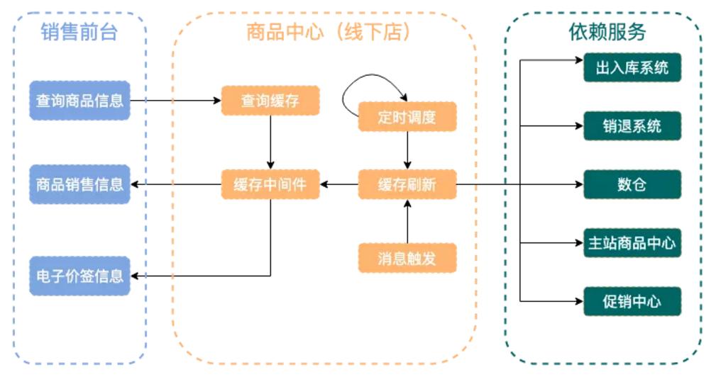 严选模式,严选模式利弊