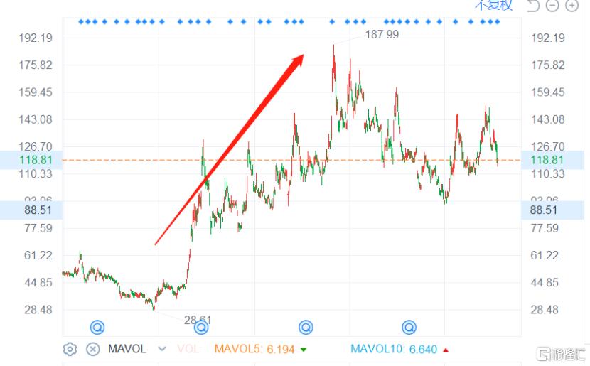 鍚岃姳椤虹倰鑲¤蒋浠跺叆闂ㄤ笌瀹炴垬绮捐В,鑱槑浜洪兘鍦ㄧ敤鐨勭倰鑲¤蒋浠跺悓鑺遍『