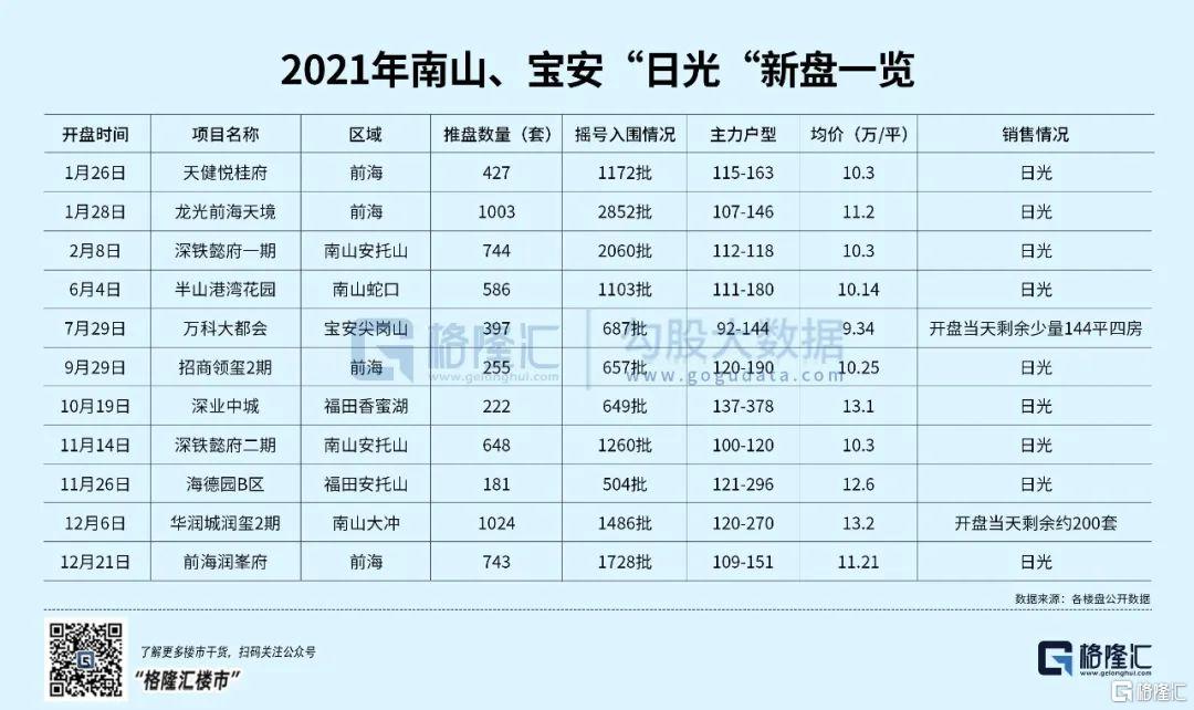 宝中房价最新行情,宝中的成交价怎么样