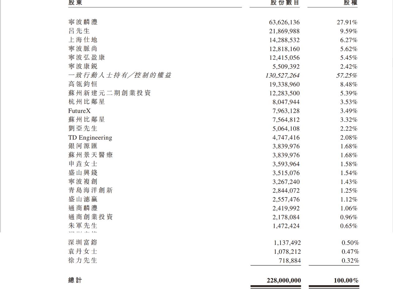 鑲跨槫娑堣瀺浜у搧,鑲跨槫鏂拌嵂鑾锋壒涓婂競
