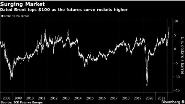 隔夜原油期货为什么下跌,隔夜油价暴跌的推手
