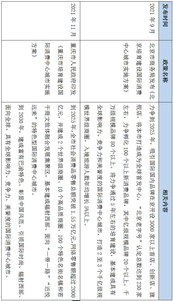 2019年全国购物中心销售百强排名,2023全国购物中心业绩排名