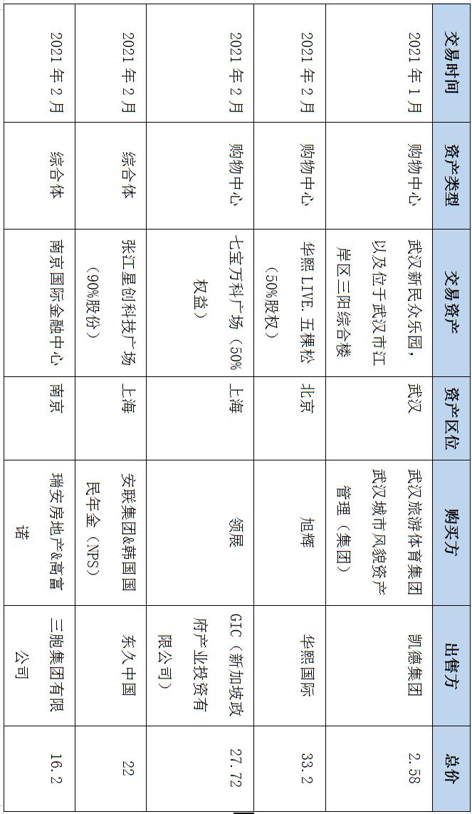 购物中心2023年运营新思路,购物中心运营能力分析