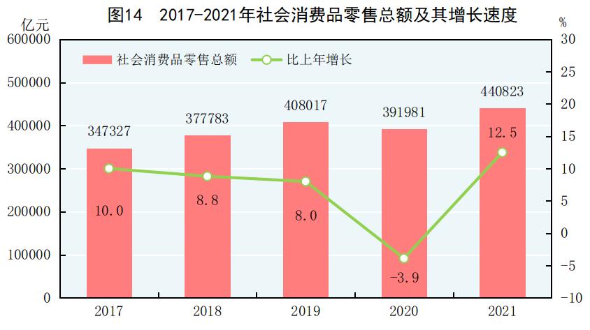 2022年国民经济和社会统计公报,国民经济和社会发展统计公报2019