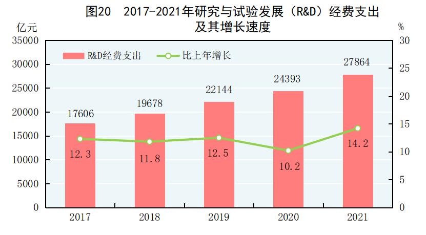 2022年国民经济和社会统计公报,国民经济和社会发展统计公报2019