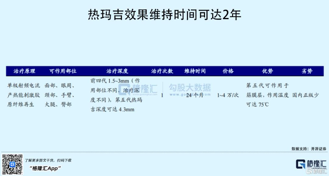 医美玻尿酸发展趋势,医美玻尿酸前景如何