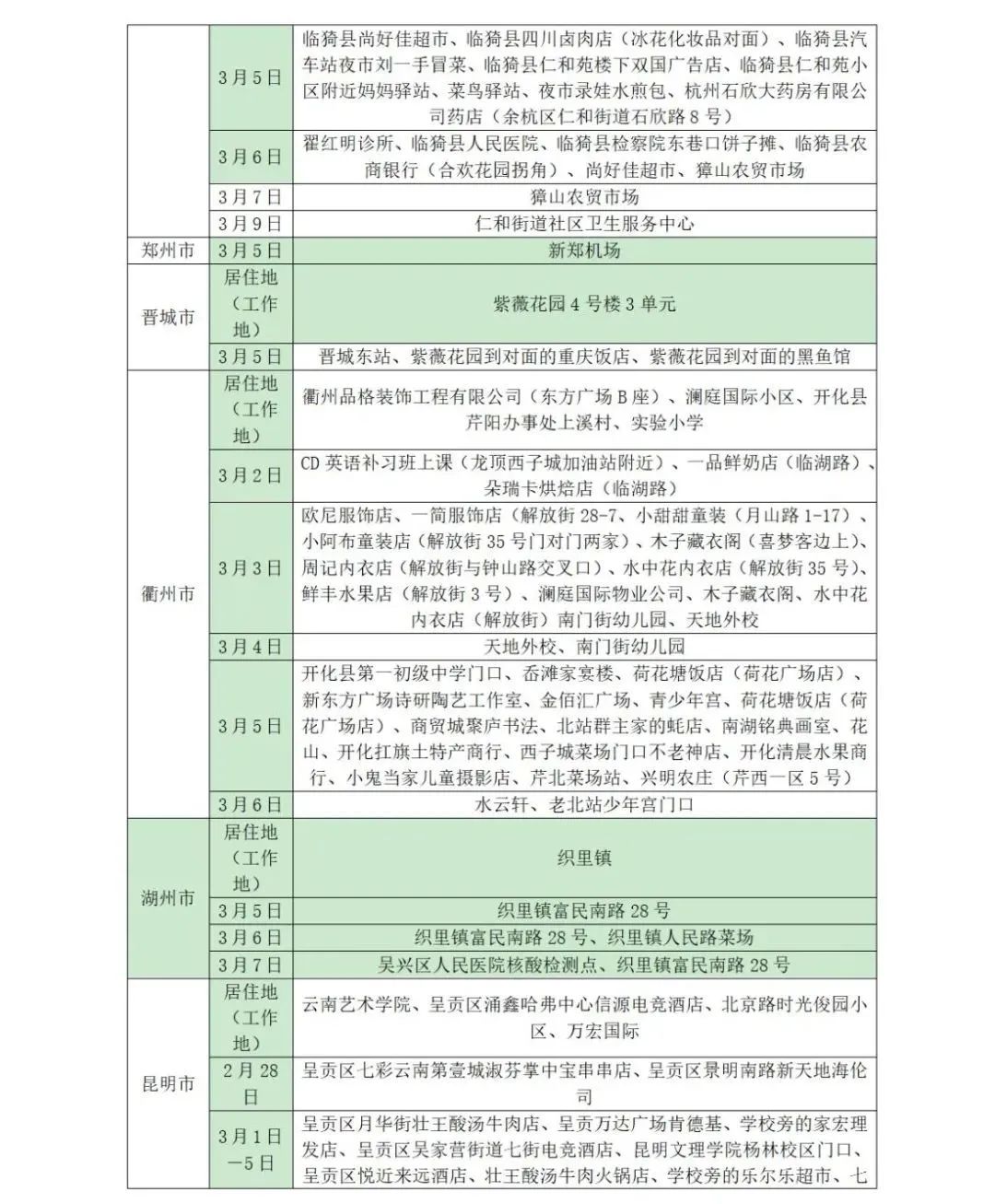 山东疾控疫情最新消息,近期疫情防控公众健康提示烟台