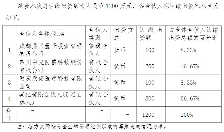 中光防雷上市,中光防雷股份最新消息