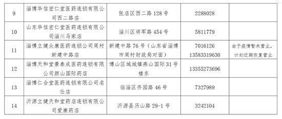 淄博市医保统筹药店名单,淄博市市场监管局发布告诫书