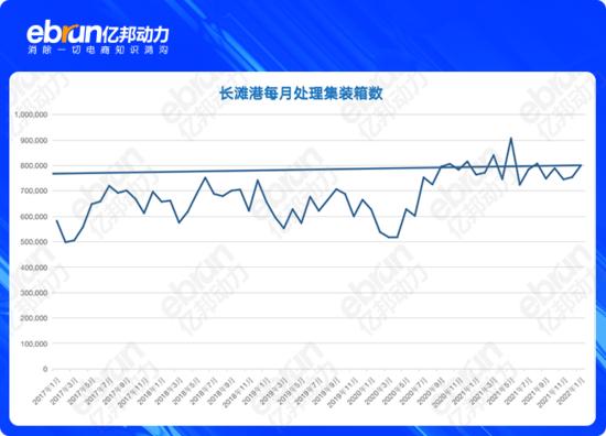 全球物流危机最新,全球物流危机