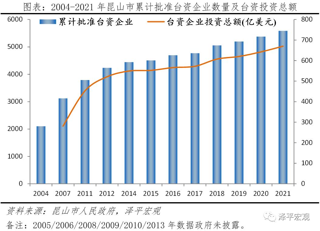 昆山连续十八年蝉联百强县,昆山蝉联全国百强县市第一
