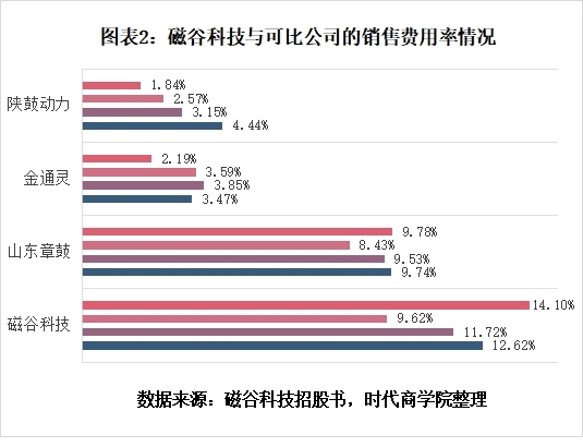 闀囨睙纾佽胺绉戞妧鏈夐檺鍏徃,纾佽胺绉戞妧浠婂ぉ琛屾儏