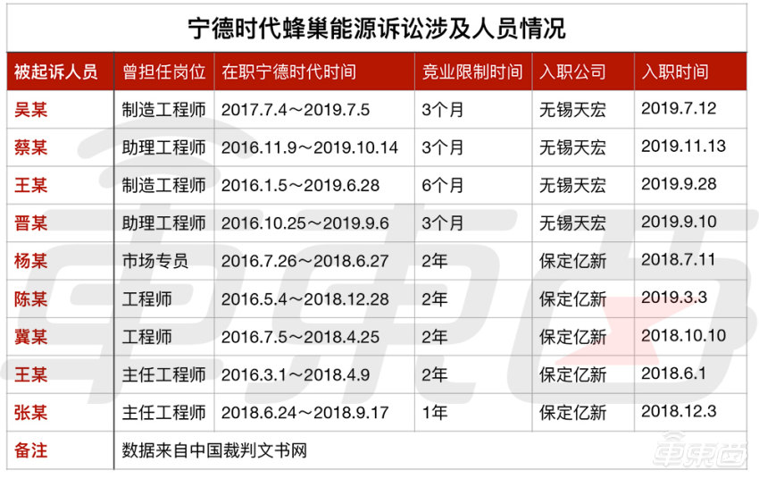 专科生进电池厂有前途吗,电池研发工资一般多少