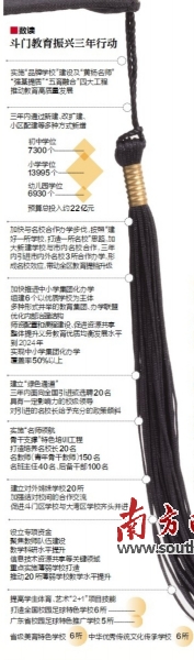 优质教育均衡发展,优质教育均衡的内容是什么