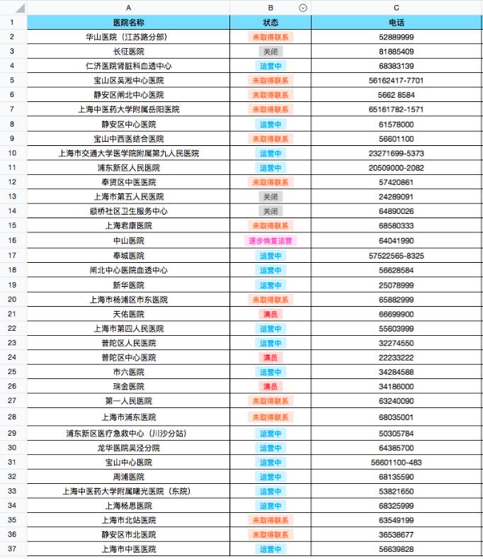 疫情透析患者怎么去透析,疫情期间怎么去血透专科