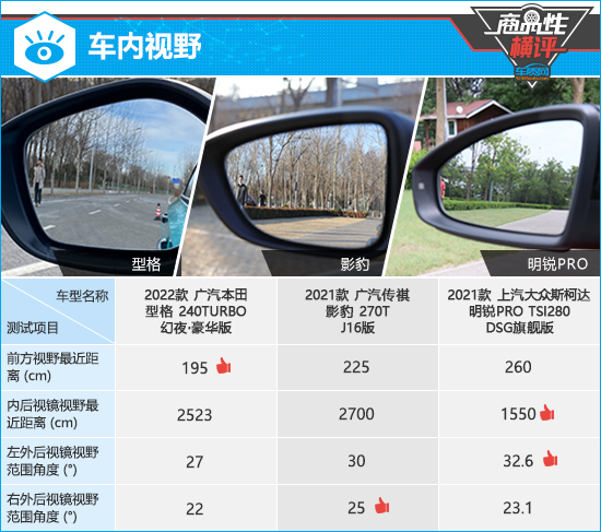 3款两厢运动轿车横评之性能篇,三款紧凑型轿车测试