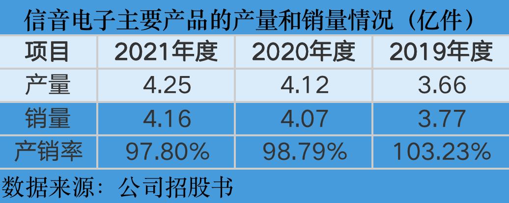 信音电子最新消息分析,信音电子发布业绩